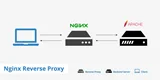 Настройте обратный прокси-сервер Nginx поверх Apache в Debian или Ubuntu