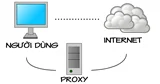 Instalarea serverului proxy Squid3 pe Debian