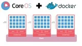 На CoreOS настройте свой собственный реестр Docker