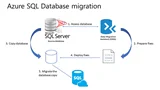 Configurarea replicării Master-Slave de pe MySQL pe Debian / Ubuntu