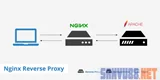 Автоматическая установка Ghost с Nginx в качестве обратного прокси на Ubuntu 14.04 LTS