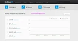 Instalare RethinkDB Cluster pe CentOS 7
