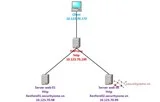 Instalarea HAProxy pe Ubuntu 14.04