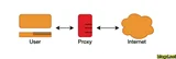 Configurați proxy SNI pe Debian 7 x64