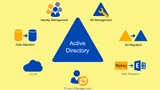 Noțiuni introductive cu Active Directory