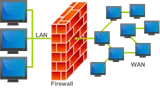 Instalarea IPTables Firewall pe CentOS 6
