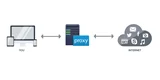 Conectarea la un proxy de pe OS X, Windows sau Linux