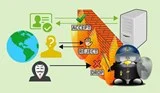 Cum să preveniți conexiunile simultane pe Linux folosind IPTables