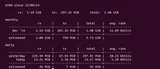 Urmăriți lățimea de bandă pe Linux folosind vnStat