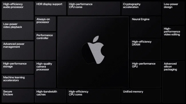 In che modo il passaggio da Intel a Arm Cpus influenzerà gli utenti Mac?