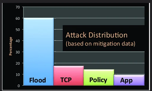Co to jest atak DDOS?