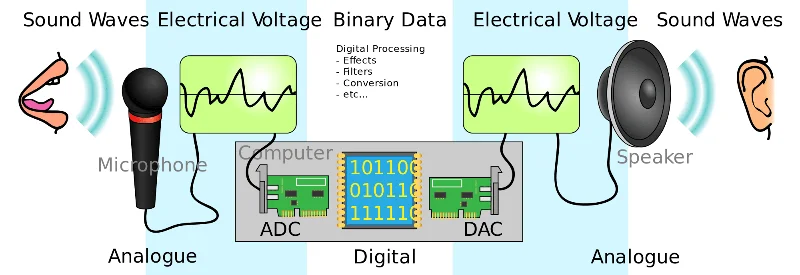 Che cosè un codec?
