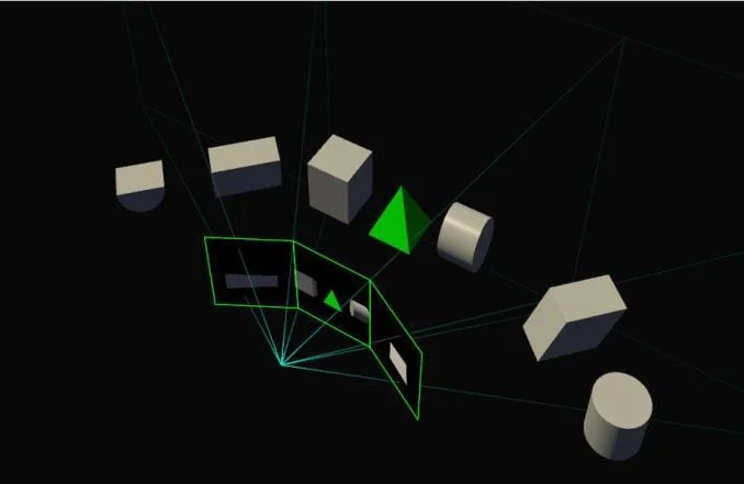 O que é multiprojeção simultânea?