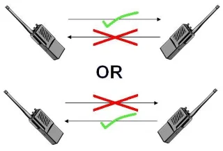 Traffico di rete full-duplex e half-duplex