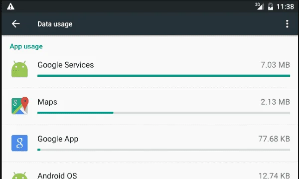 Waarom gebruikt mijn Android zoveel gegevens?
