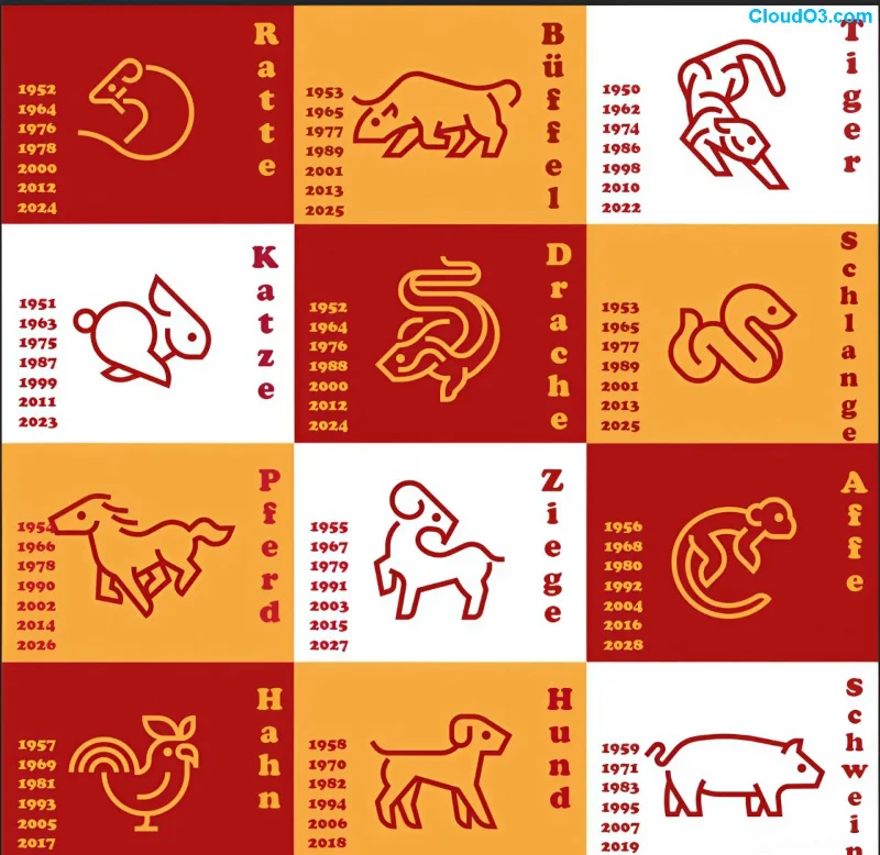 Bien-être harmonieux et santé optimale pour le Coq de Métal 1981 en astrologie chinoise