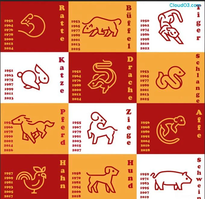 Astrologie Chinoise 2026 : Révolution pour les Nés en 1953 ? Énigmes Irrésistibles du Serpent en Année du Cheval !