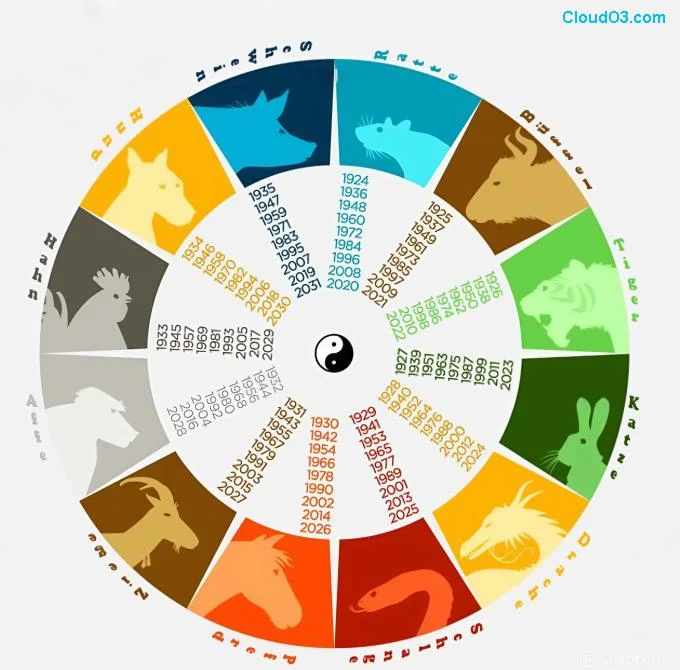 LHarmonie Élégante de 2026 : Comment lHoroscope Chinois Équilibre les Nés en 1975 dans lAnnée du Cheval Paisible ?