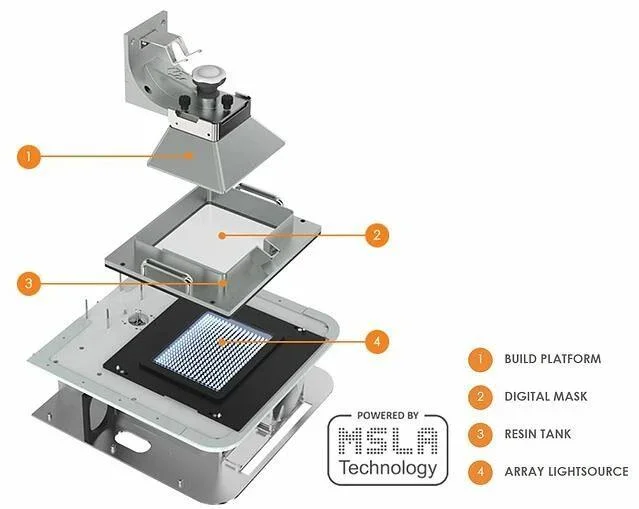 Grundlagen des 3D-Drucks: Was ist MSLA 3D-Druck?