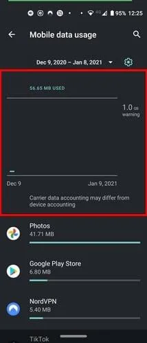 Android 10: een limiet voor mobiele gegevens instellen
