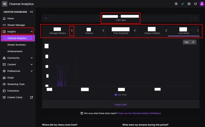 Twitch.tv: Jak wyświetlić analizę swojego kanału