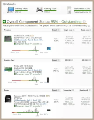 5 個免費的 PC 基準測試工具