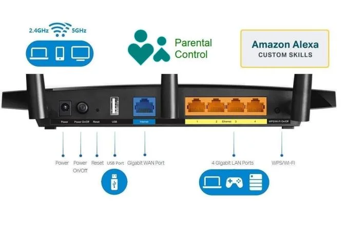 Recensione del router WiFi intelligente TP-Link AC1750 Archer A7