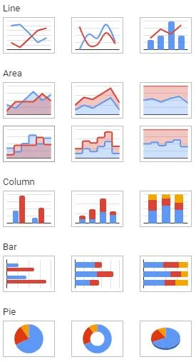 Arkusze Google: Zmień kolory wykresu