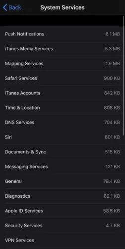 iPhone: gebruiksstatistieken voor mobiele data bekijken
