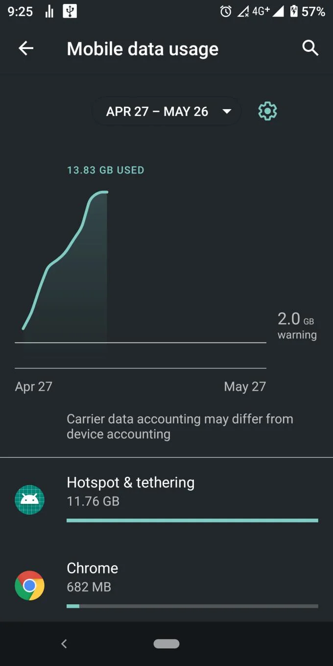 Hiểu cách sử dụng dữ liệu trên điện thoại Android của bạn