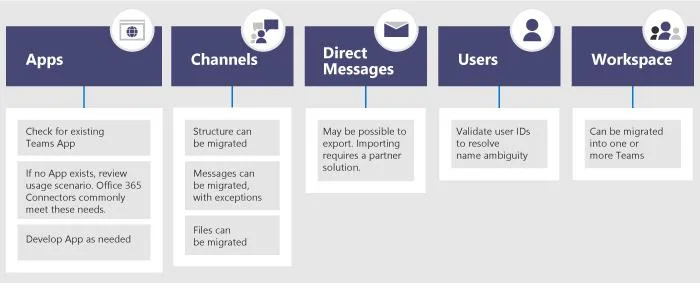 Cách di chuyển từ Slack sang Microsoft Teams và mang theo dữ liệu của bạn