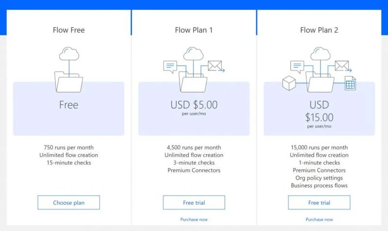 Cách sử dụng Microsoft Flow thay vì IFTTT