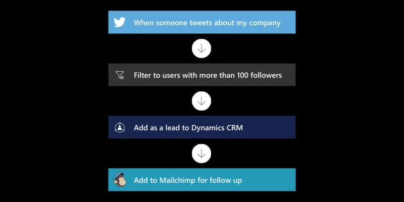 Come creare un flusso Microsoft