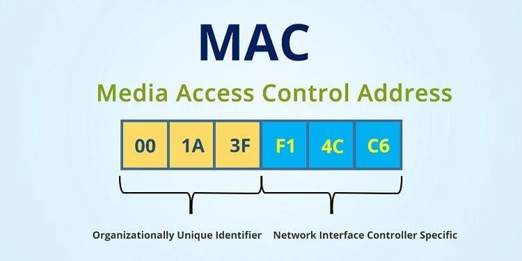 Ce este o adresă MAC?