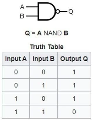Ce este NAND?