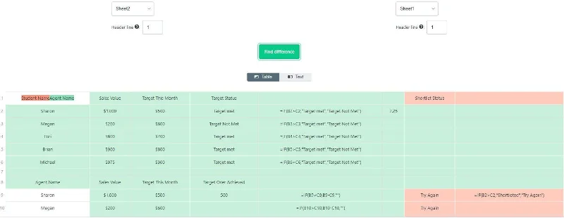 Cum se face o comparație de text online folosind aplicațiile cloud