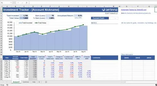 2023 年に個人的および専門的に使用するための 33 の最高の Excel 予算テンプレート