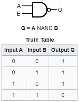 Ce este NAND?