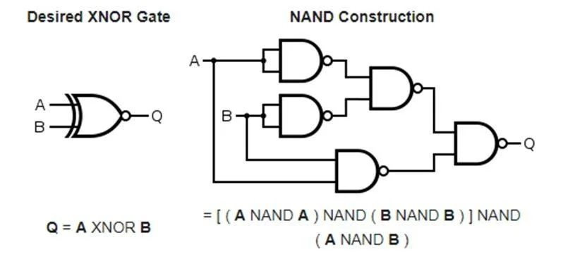 Ce este NAND?