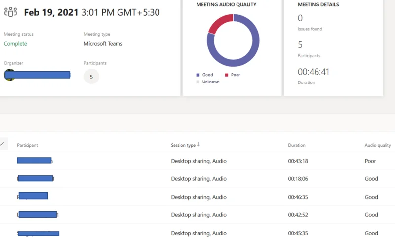 Microsoft Teams Çalışan İzleme: Çok Gizli Bir Kılavuz (2022)