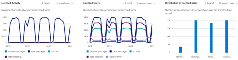 Microsoft Teams Çalışan İzleme: Çok Gizli Bir Kılavuz (2022)