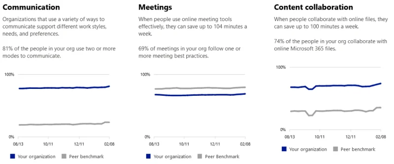 Microsoft Teams Çalışan İzleme: Çok Gizli Bir Kılavuz (2022)