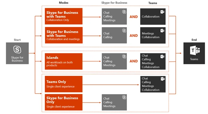 Gelişmiş eDiscovery O365 İçin En İyi Kılavuz
