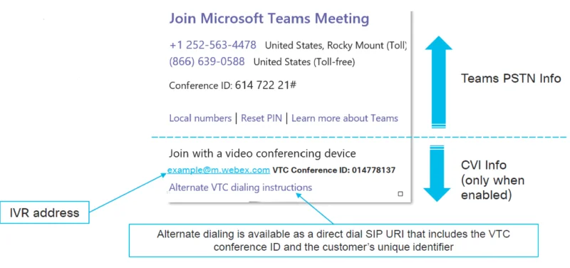 Microsoft Teams Cisco Entegrasyonu: Eksiksiz Kılavuz (2022)