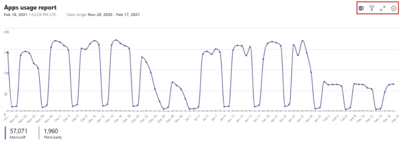 Microsoft Teams Çalışan İzleme: Çok Gizli Bir Kılavuz (2022)