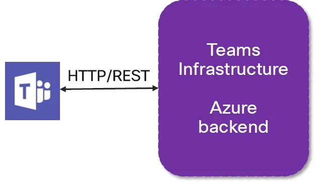 Microsoft Teams Cisco Entegrasyonu: Eksiksiz Kılavuz (2022)