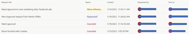 Microsoft Teams Onay İş Akışını Kullanmaya Nasıl Başlanır (2022)