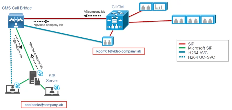 Microsoft Teams Cisco Entegrasyonu: Eksiksiz Kılavuz (2022)