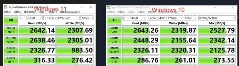Windows 11 causes slow performance on NVMe SSDs