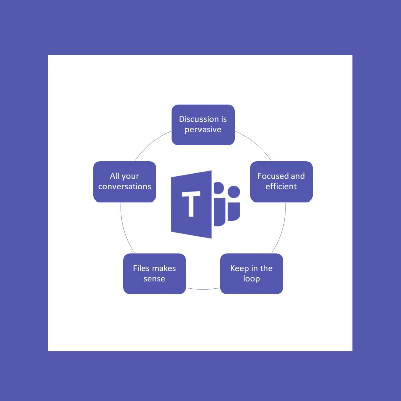 CORRECTIF : code d'erreur Microsoft Teams caa20004